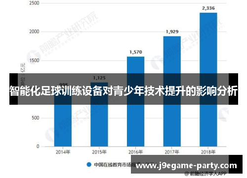 智能化足球训练设备对青少年技术提升的影响分析
