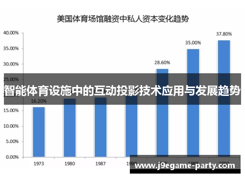 智能体育设施中的互动投影技术应用与发展趋势