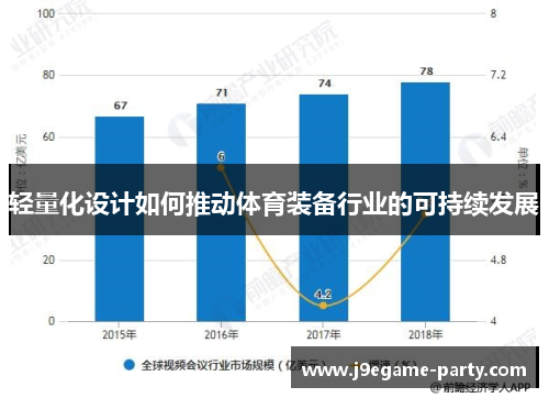轻量化设计如何推动体育装备行业的可持续发展